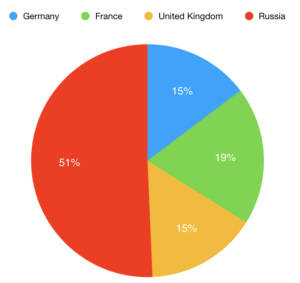 Defense spending (PPP)